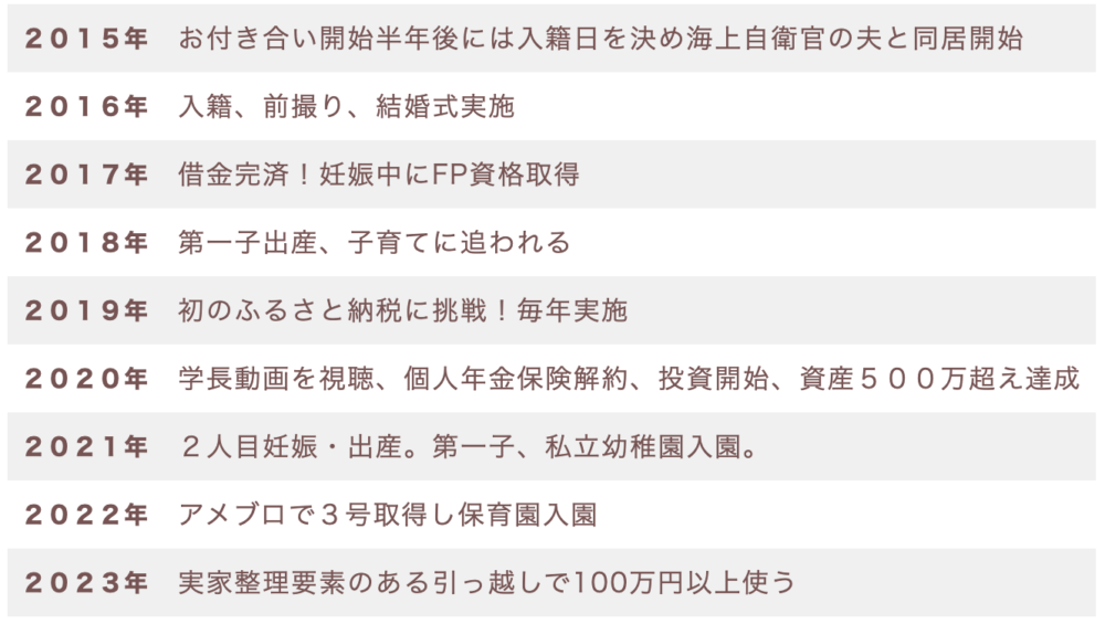 あんちゃんの人生時系列