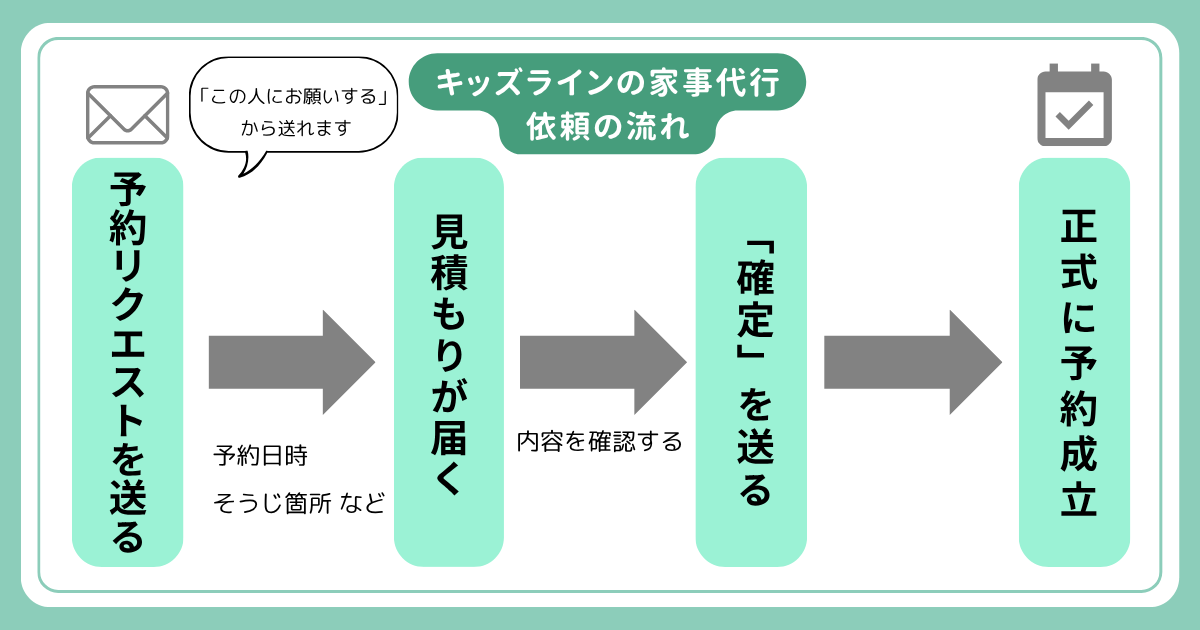 キッズライン 家事代行 依頼の流れ 図解 実際使ったレポ