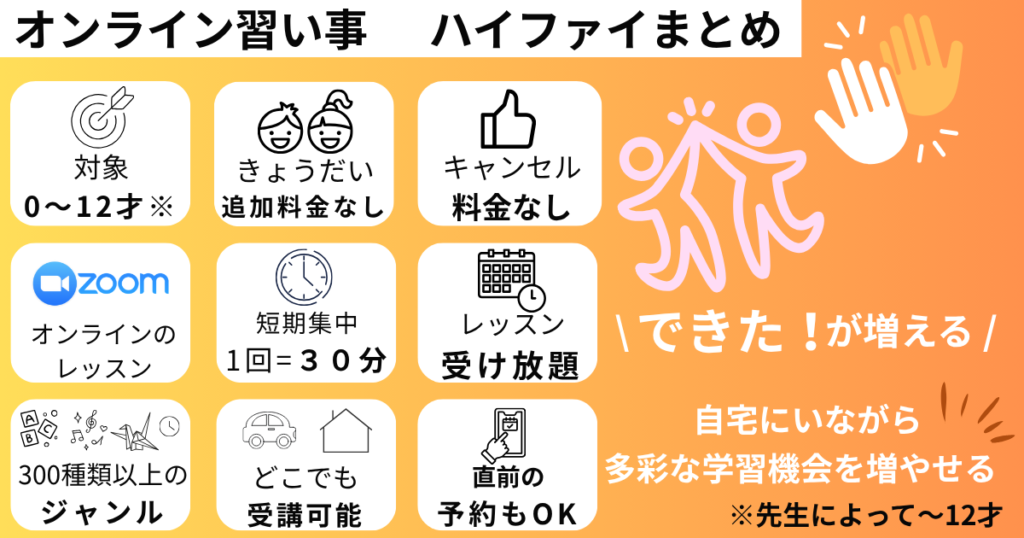 オンライン習い事ハイファイのまとめ図解 基本情報
