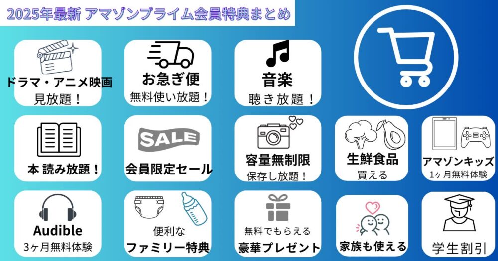 Amazonプライム会員特典13個まとめ 一覧 図解