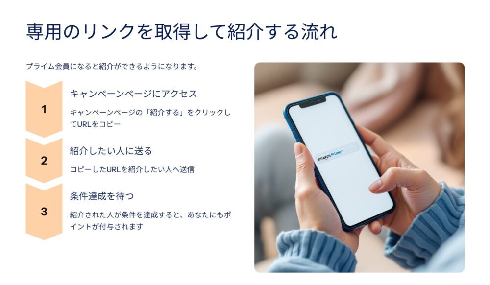 アマゾンプライム 紹介リンクを取得して紹介の流れ