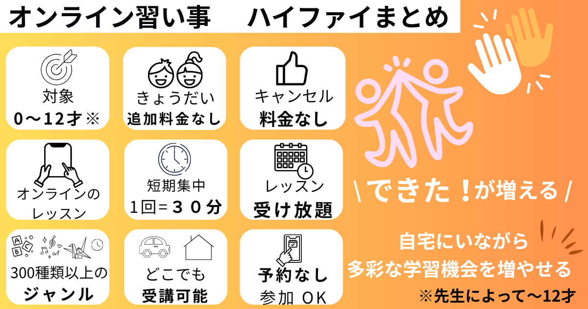 オンライン習い事ハイファイの基本情報をまとめた図解