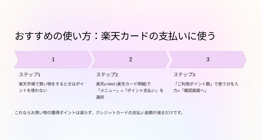 楽天ポイントを楽天カードの請求に充当するステップ解説 