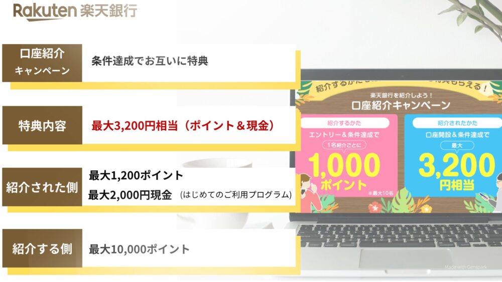 楽天銀行の口座紹介キャンペーンまとめ図解