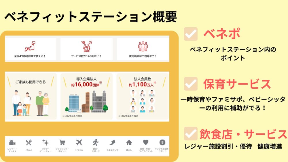 ベネフィットステーション概要 ベネポ 保育 飲食店 割引 優待 公務員妻 自衛官妻 耳より情報ノート