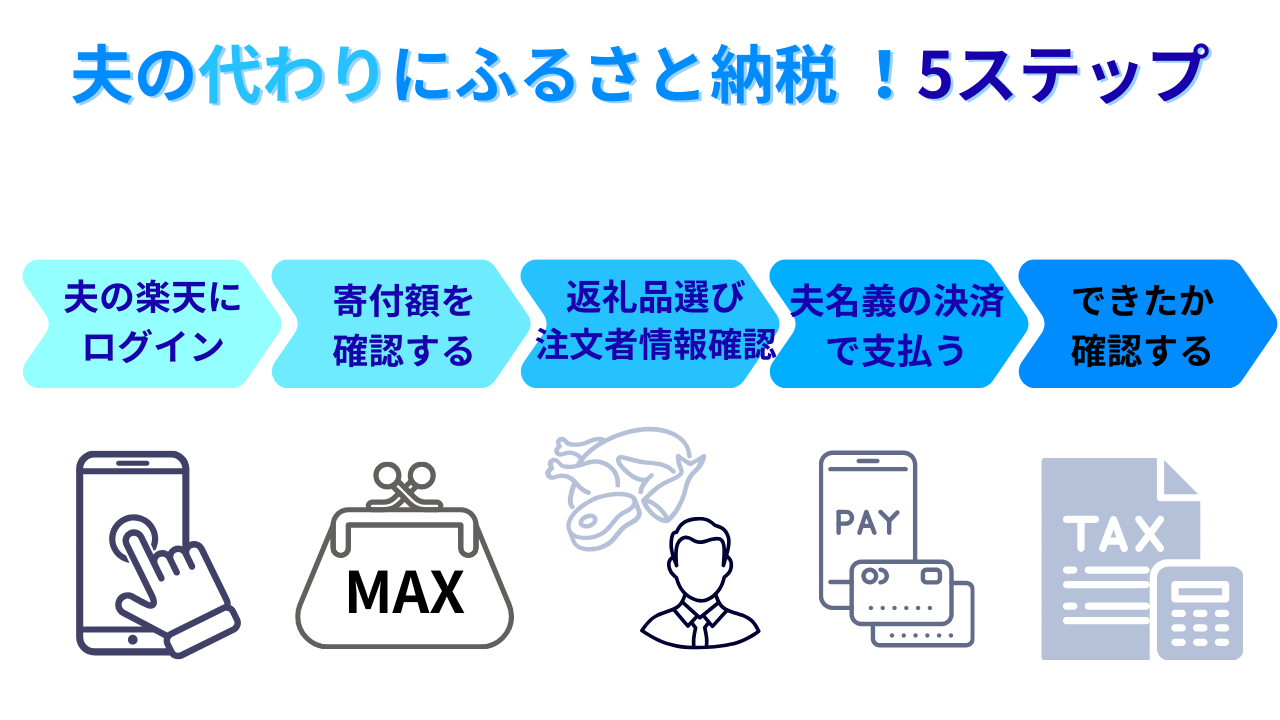夫の代わりにふるさと納税をする手順