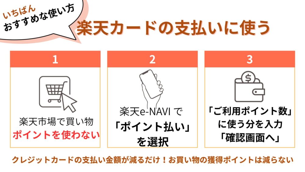 楽天ポイント最大限の活用できるオススメの使い方 楽天カードの支払いに充当する方法説明