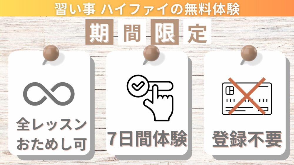 ハイファイ無料体験の特徴を図解化したもの