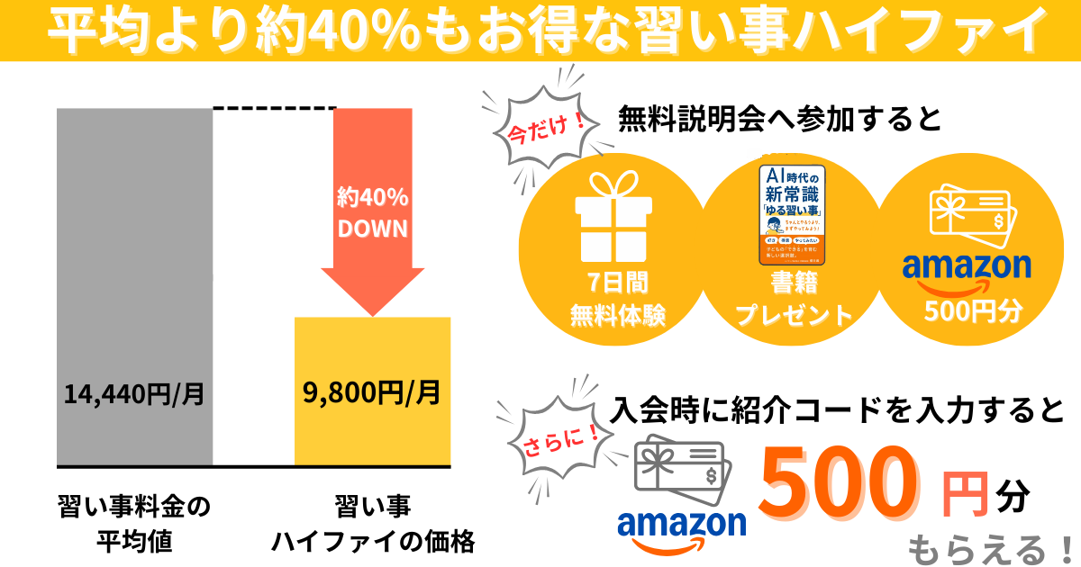 オンライン習い事ハイファイは習い事にかけるお金の平均と比較して安い事や現在のキャンペーン特典が分かる図解