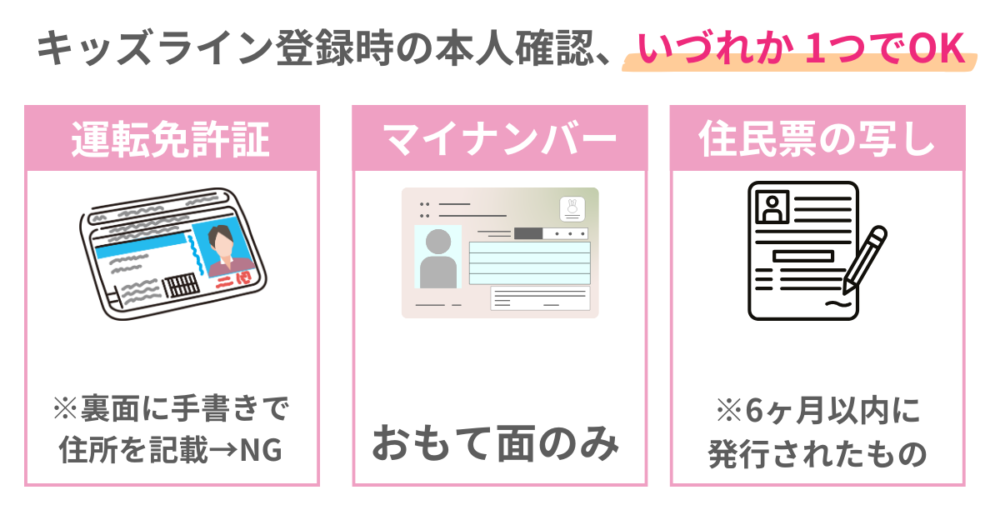 キッズラインに利用者登録する場合に必要な書類の一覧を分かりやすくまとめた図解