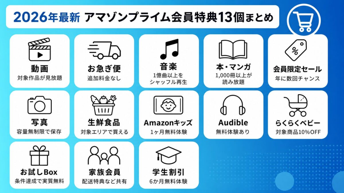 2026年版のAmazonプライム会員特典13個をまとめた図解