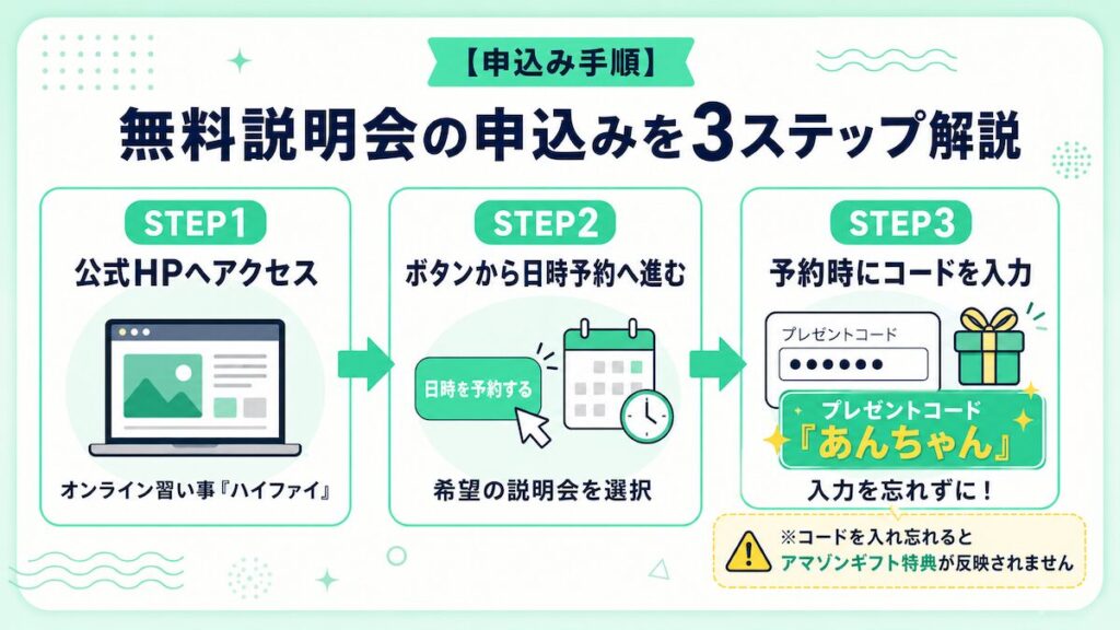 オンライン習い事ハイファイの保護者向け説明会の申し込み方法を解説した図解