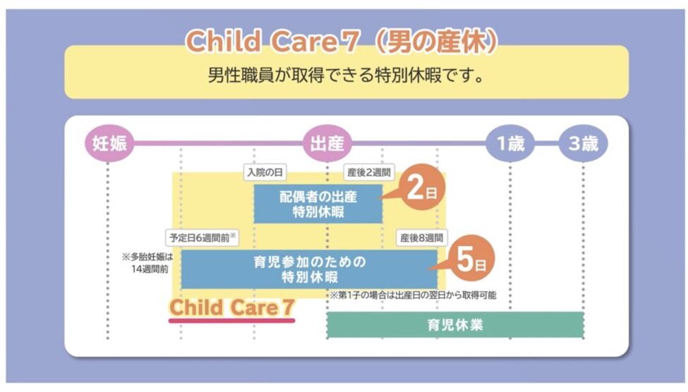 2015年から自衛官妻の2児ママが解説する、配偶者の出産特別休暇2日と育児参加の特別休暇5日、あわせて7日取れるチャイルドケア7の防衛省の説明図