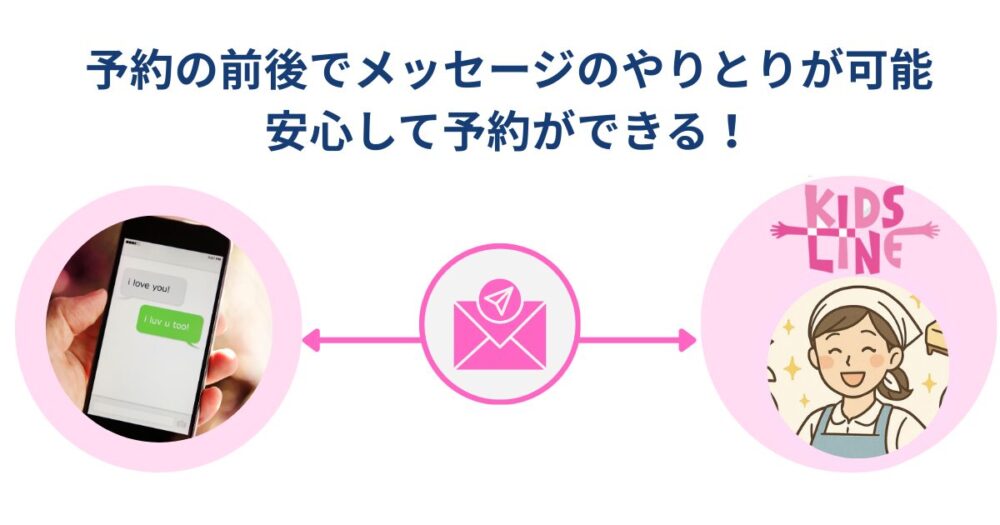 キッズライン利用中のママが解説する、予約前後にサポーターとメッセージのやりとりができるキッズライン家事代行の安心ポイントを示す図解
