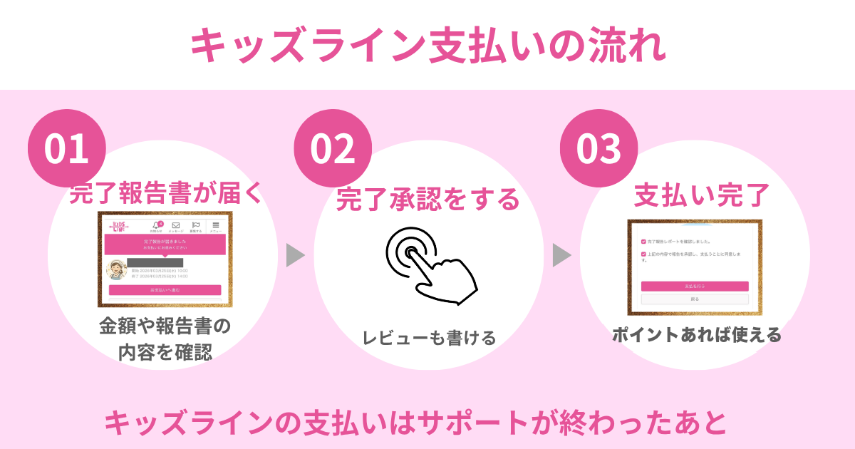 キッズライン利用中のママが解説する、完了報告の承認後に支払う流れの図解