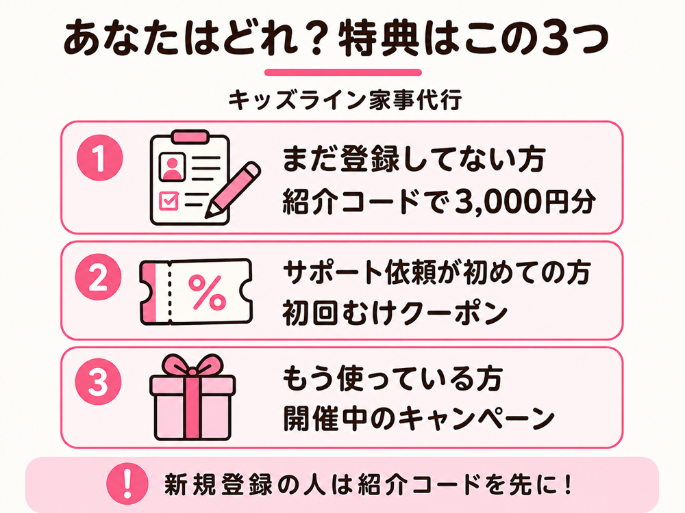 キッズライン継続利用中のママが解説する、まだ登録していない人・初めて依頼する人・利用中の人の立場別に使える特典の案内図解