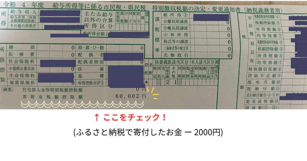 ふるさと納税歴7年の主婦宅に実際に届いた住民税決定通知書。摘要欄の寄附金税額控除額が寄付額から2000円を引いた金額になっていれば控除成功