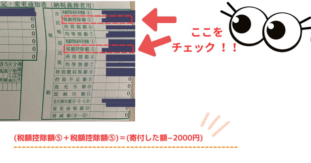 住民税決定通知書の税額欄の実物写真。市民税と県民税の税額控除額5の合計が寄付額マイナス2000円と一致するかでふるさと納税の控除を確認できる
