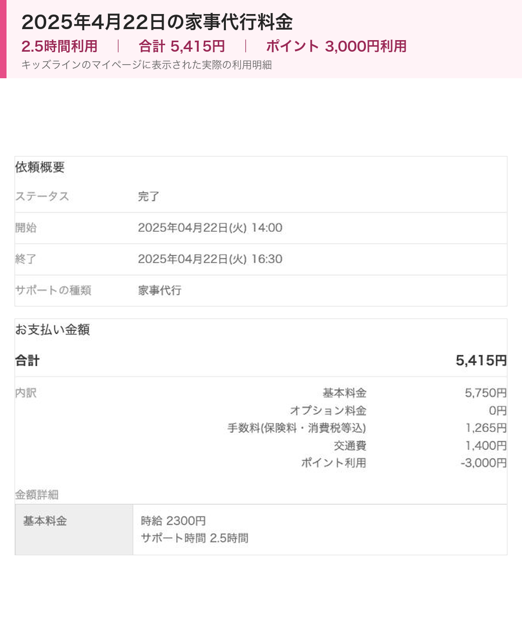 筆者のキッズラインのマイページに表示された2025年4月22日の家事代行料金明細。2.5時間利用で合計5,415円、3,000円分のポイントを利用したことがわかる
