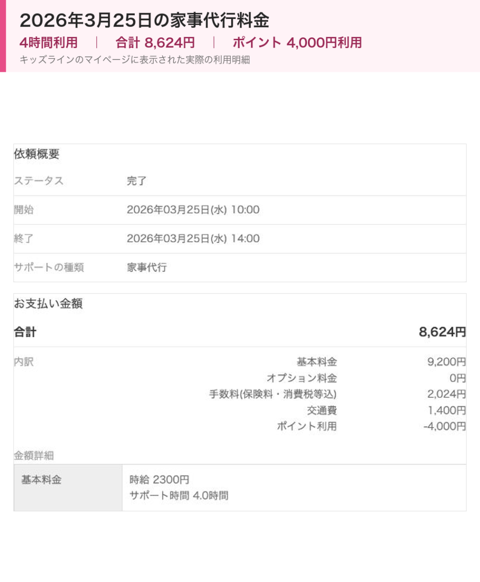 筆者のキッズラインのマイページに表示された2026年3月25日の家事代行料金明細。4時間利用で合計8,624円、4,000円分のポイントを利用したことがわかる