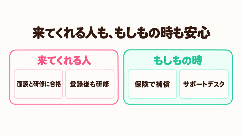キッズラインの安心の仕組みがわかる図解