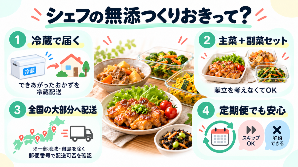 シェフの無添つくりおきがどんなサービスかわかる図解